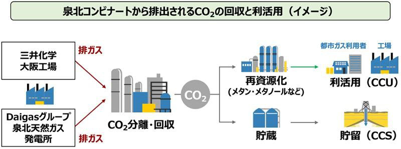 （出所：三井化学）