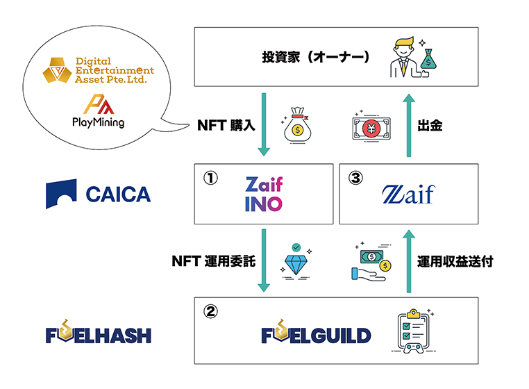 提携のイメージ（出所／CAICA DIGITAL）