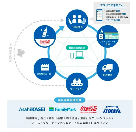  実証実験の概念図（出所：旭化成）