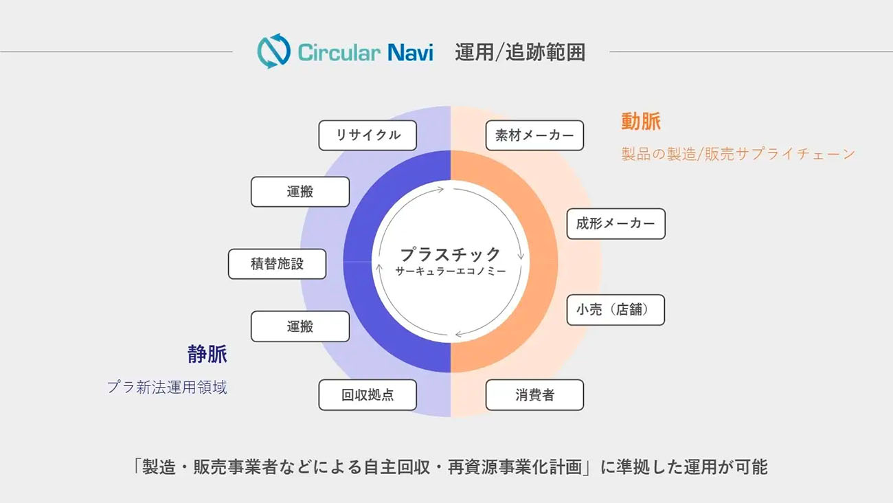 プラ新法対応機能　イメージ（出所：JEMS）