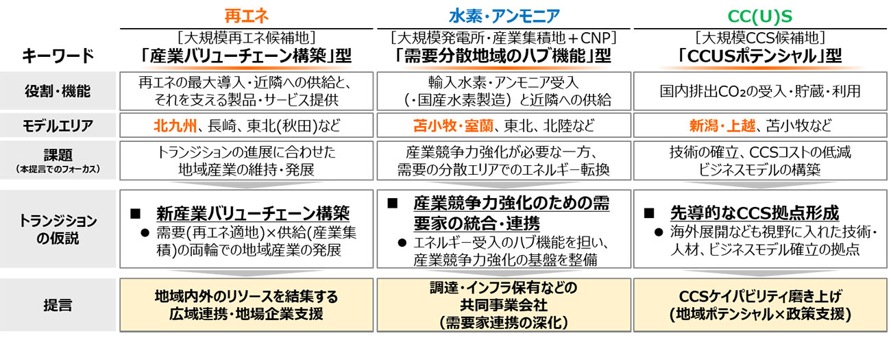 （出所：日本政策投資銀行）