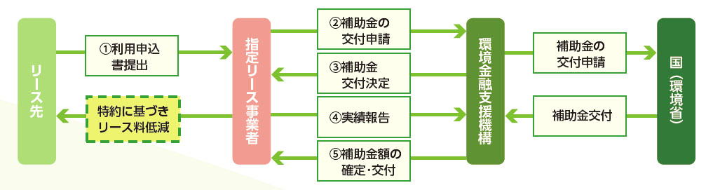 (出所:環境省)