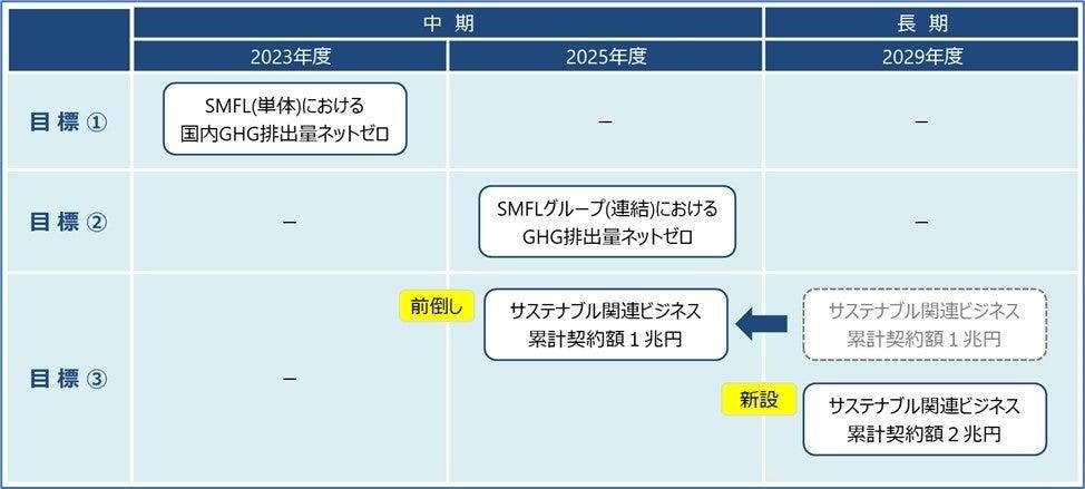 (出所:三井住友ファイナンス&リース)