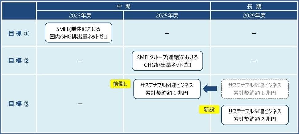 （出所：三井住友ファイナンス＆リース）