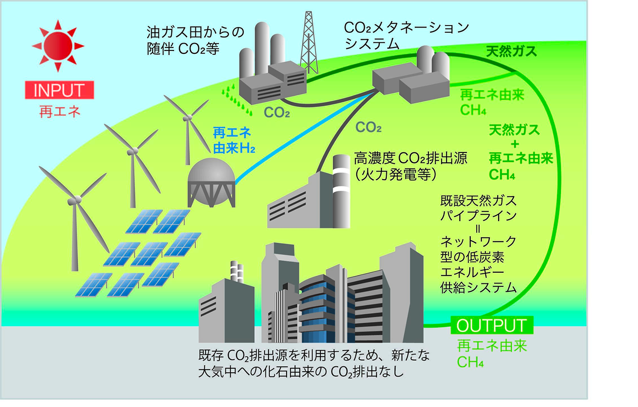 事業イメージ（出所：INPEX）