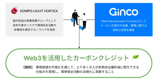 （出所：Ginco）