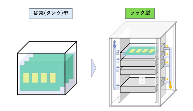 （出所：NTTデータ）