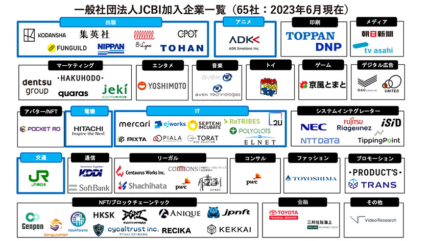 （出所：ジャパン・コンテンツ・ブロックチェーン・イニシアティブ）