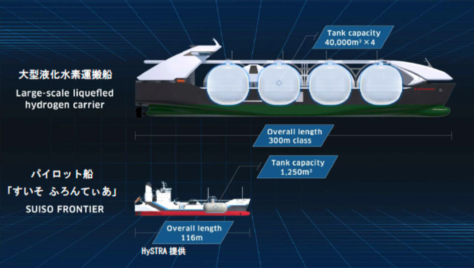 大型液化水素運搬船とパイロット船の比較（出所：川崎重工）
