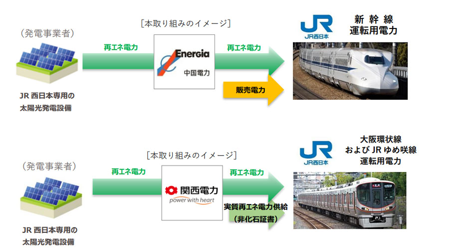 （出所：西日本旅客鉄道）