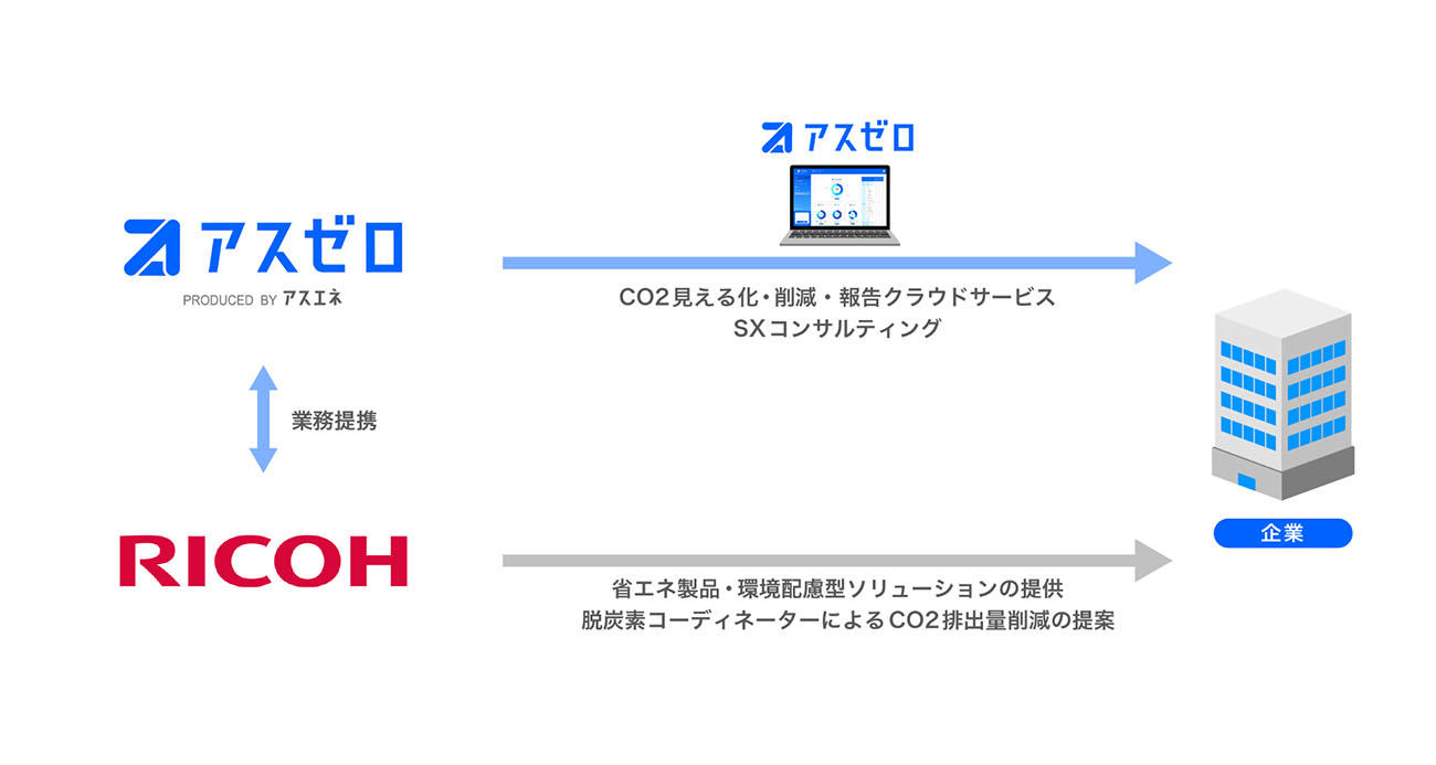 (出所:アスエネ)