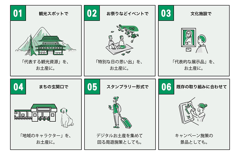 デジタルお土産（NFT）の導入シーン例（出所：Digittle）