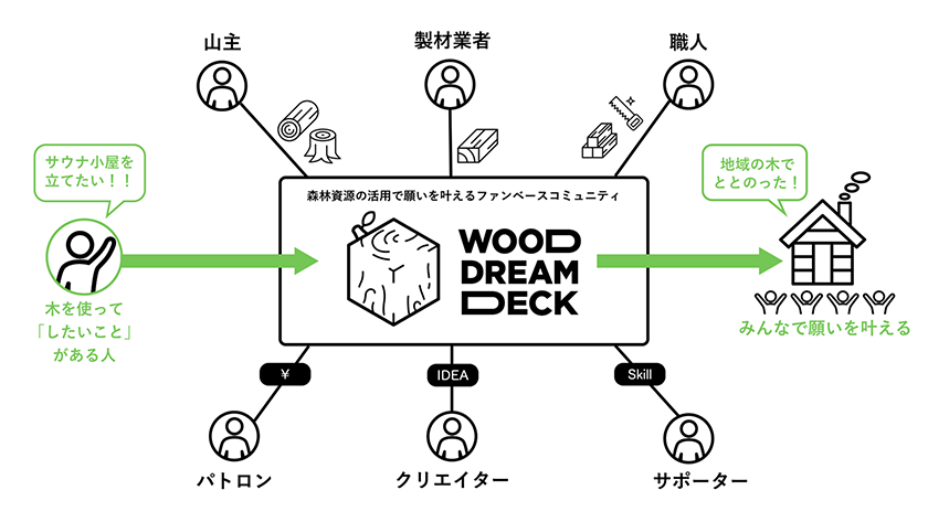 支援のイメージ（出所：TIS）