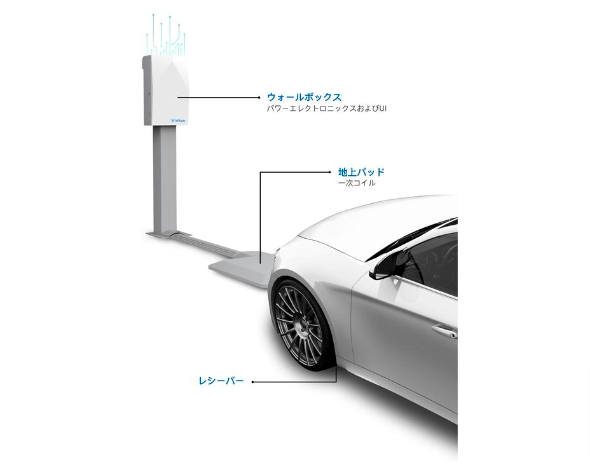 （出所：シナネンホールディングス）