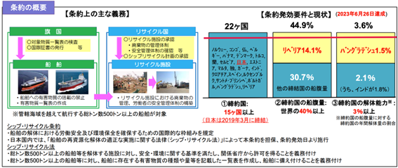 条約の概要（出所：国土交通省）