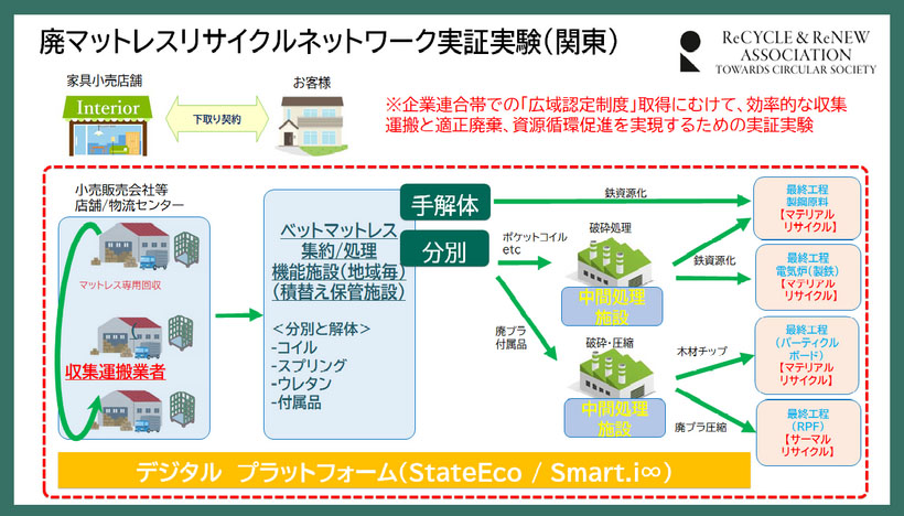 （出所：伊藤忠テクノソリューションズ）