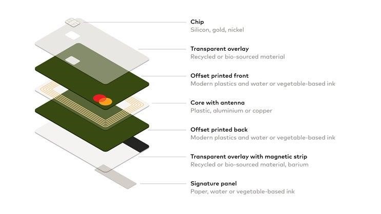 (出所:Mastercard)