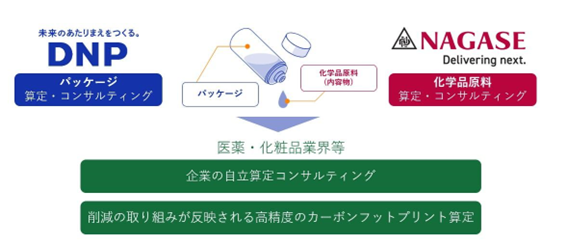 サービスイメージ（出所：大日本印刷）