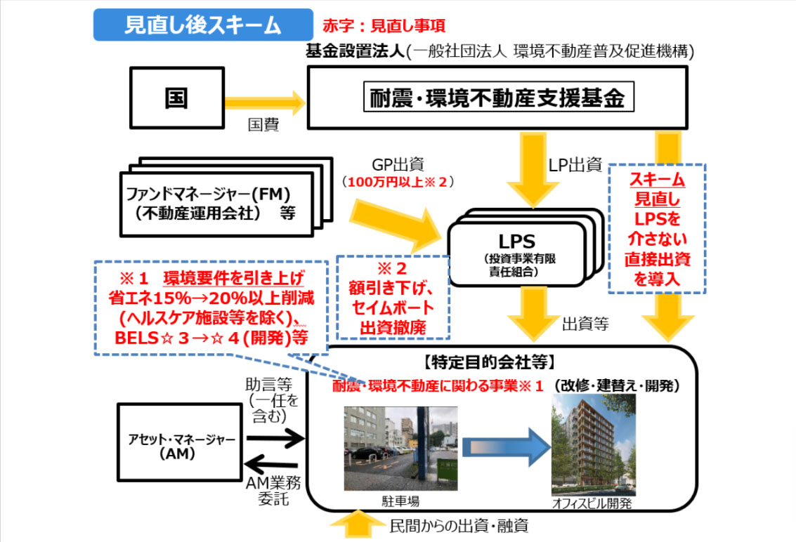 （出所：国土交通省）