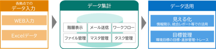 「GreenGlobeX Lite」イメージ図（出所：NEC）