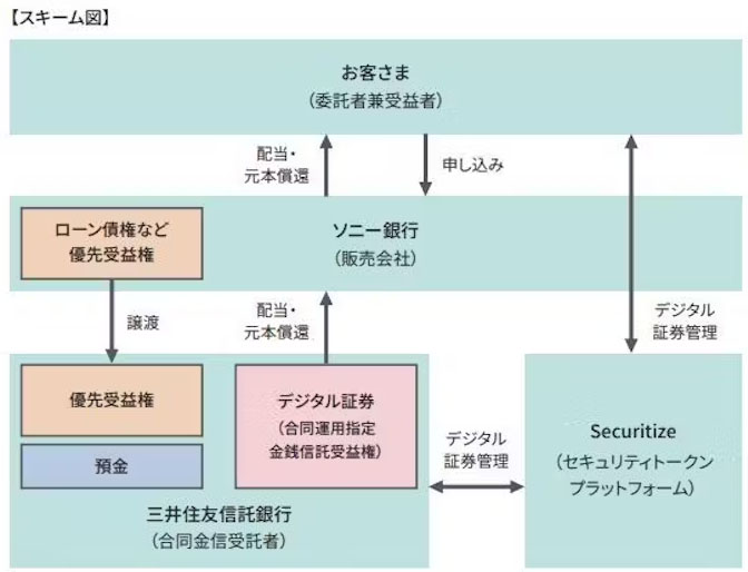 出所：ソニー銀行