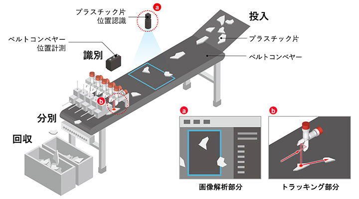 選別装置（内部）イメージ（出所：キャノン）