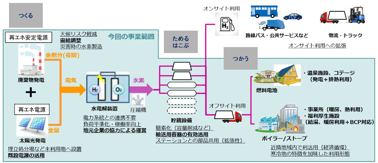 実施形態（出所：スパークス・グループ）