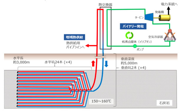 設備構成図（出所：中部電力）