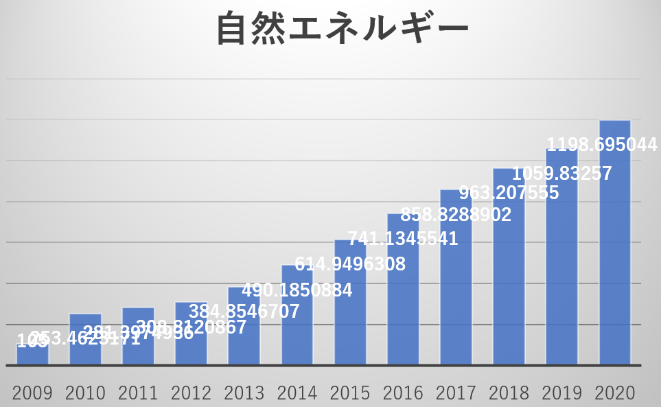 日本エネルギー経済研究所_OGP