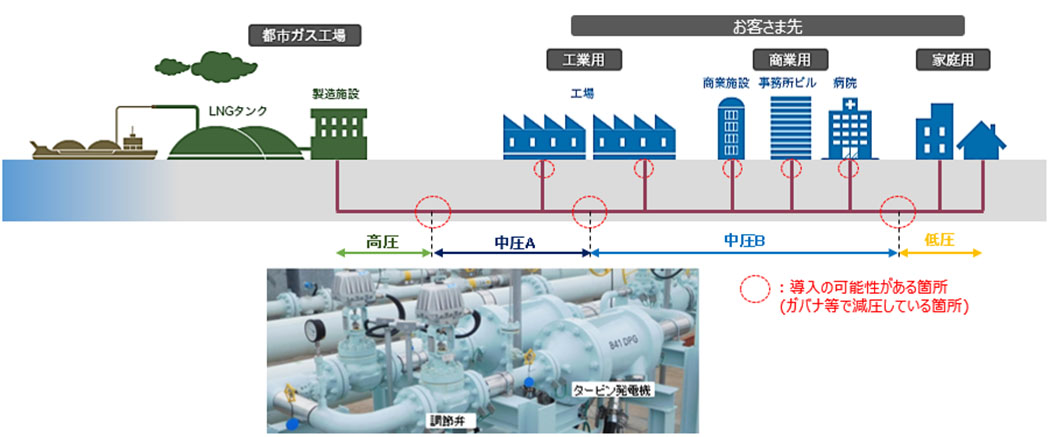 同システムの運用イメージ（出所：東邦ガス）