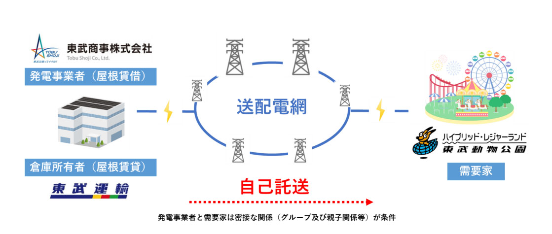 取り組みのイメージ（出所：東武鉄道）