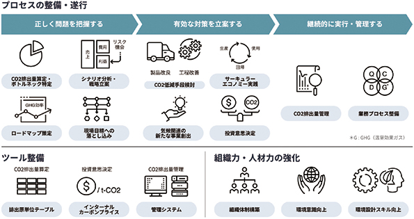 グリーンイノベーションコンパス