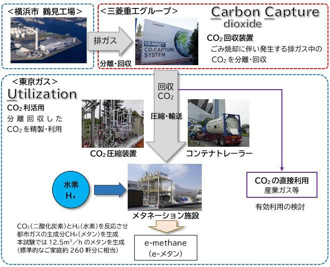 実証試験イメージ（出所：東京ガス）