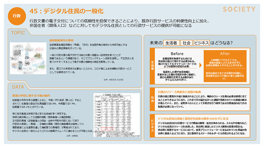 兆しの一例（出所：電通デジタル）