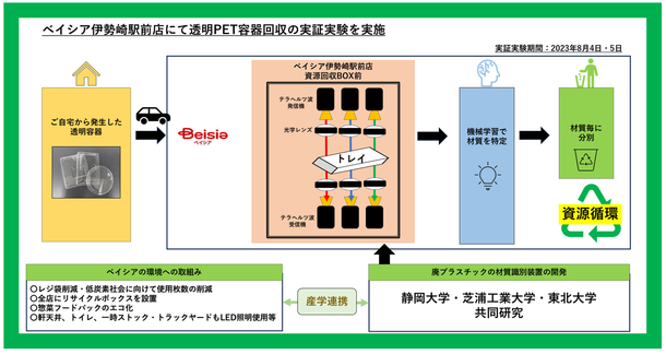 (出所:静岡大学)