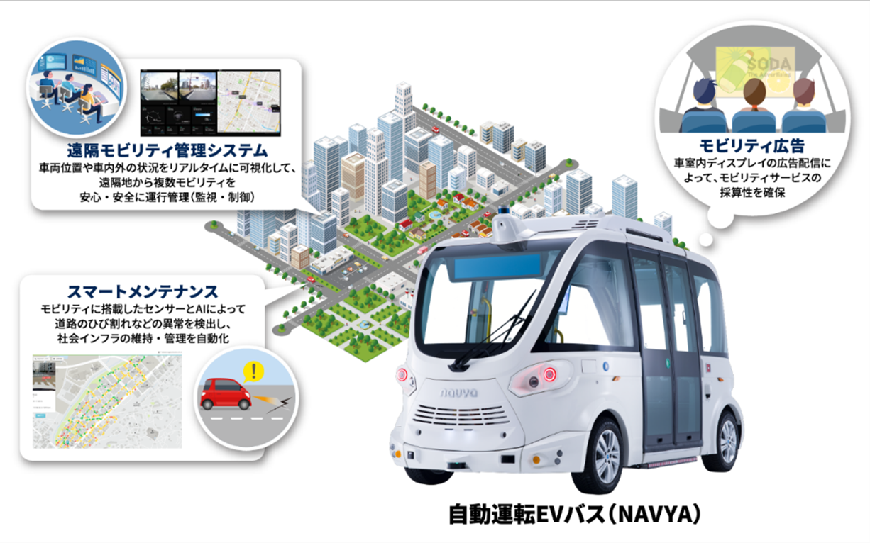 マクニカの自動運転EVバスを活用したモビリティサービス（出所：西日本電信電話）