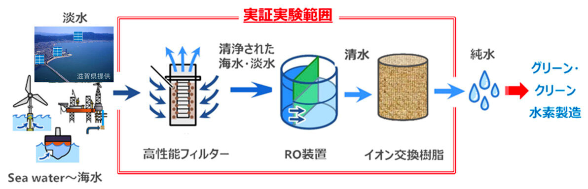 （出所：商船三井）