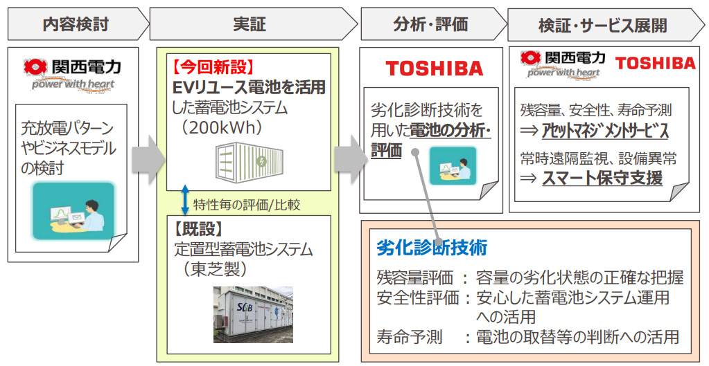 （出所：関西電力）