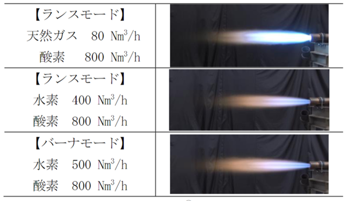 SCOPE-JET（R）の燃焼火炎（出所：大陽日酸）