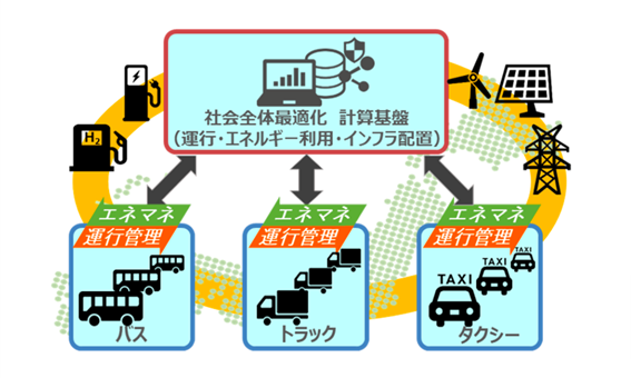 事業イメージ（出所：経済産業省）