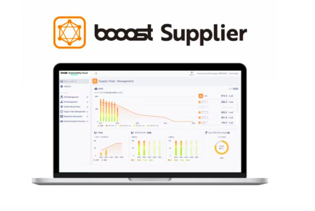 (出所:booost technologies)