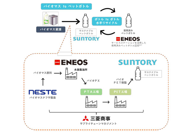 (出所:ENEOS)