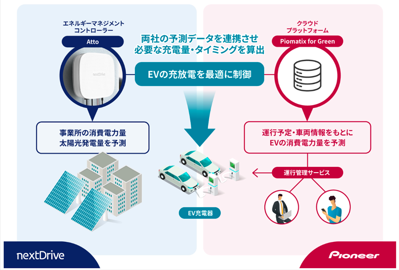（出所：パイオニア）