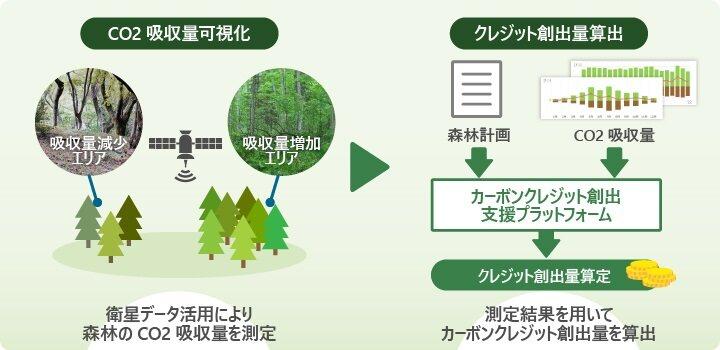 今回の実証実験における実施概要のイメージ（出所：日立システムズ）