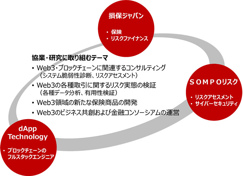 （出所：損害保険ジャパン）