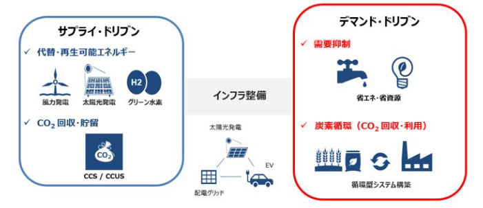 協定のイメージ（出所：日本総研）