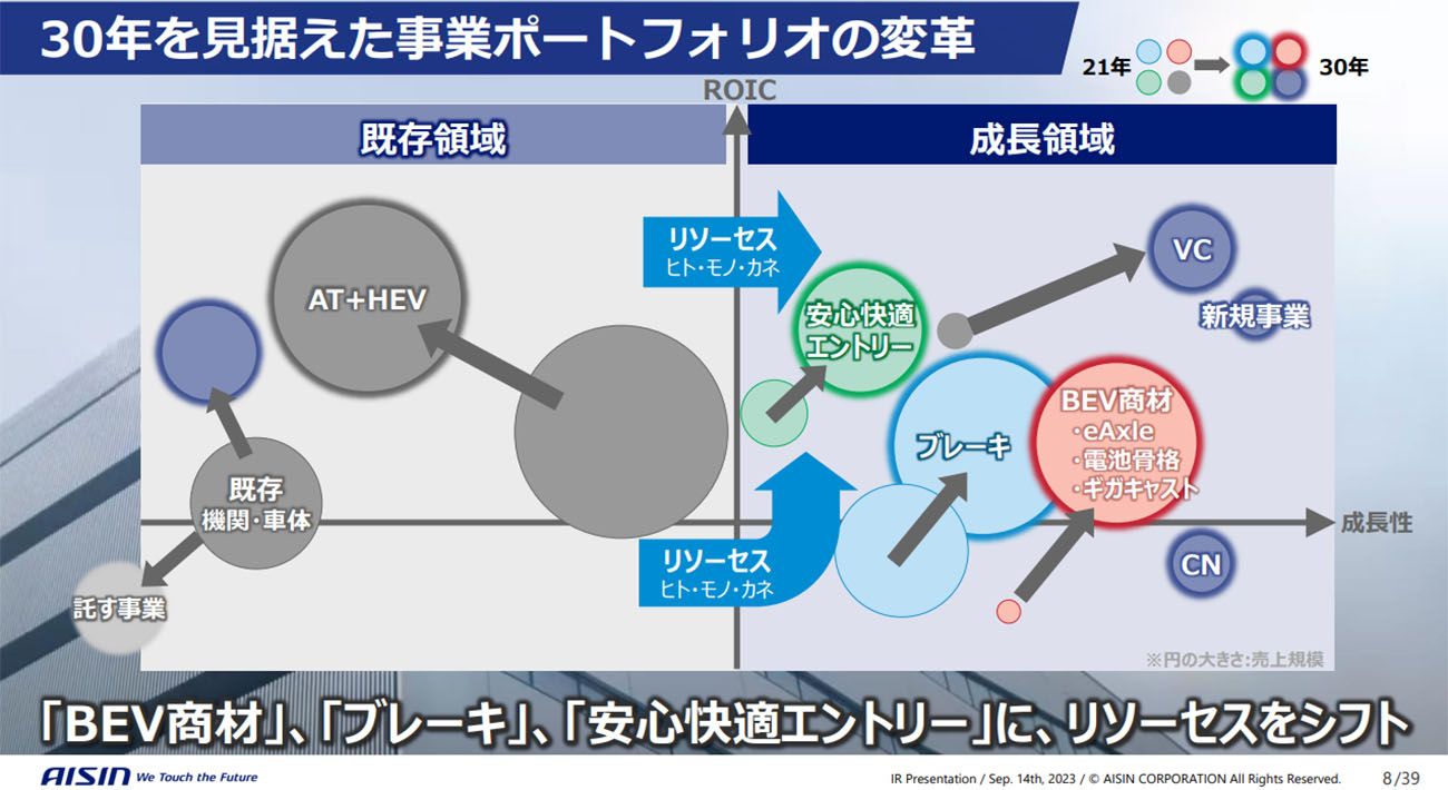 （出所：アイシン）