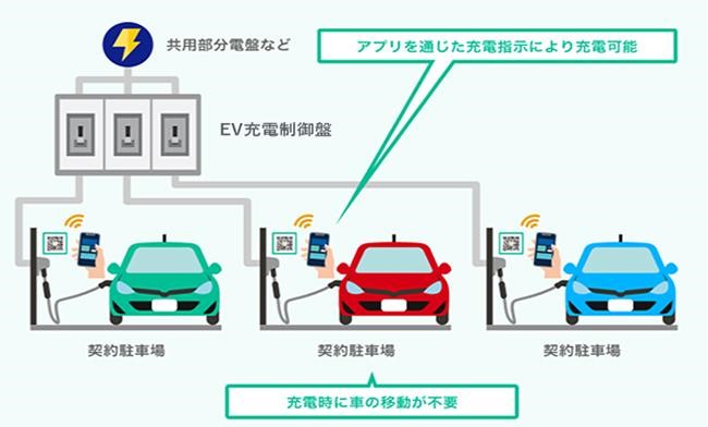 EVrestサービスイメージ（出所：東京ガス）