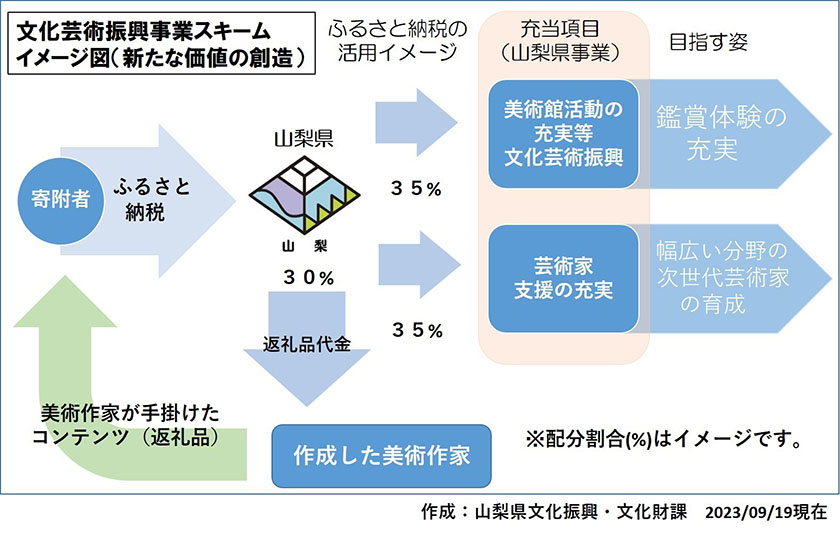 （出所：山梨県）