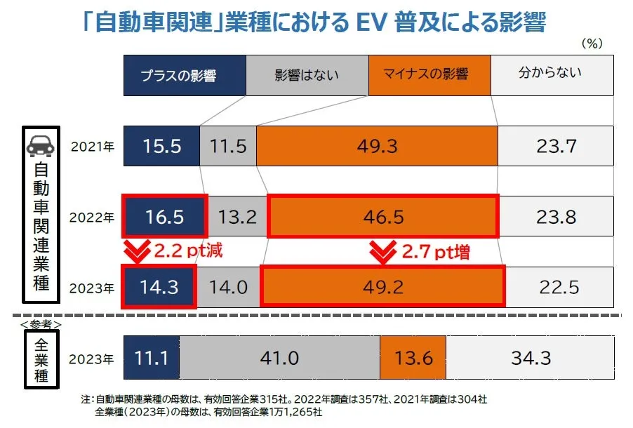 （出所：帝国データバンク）